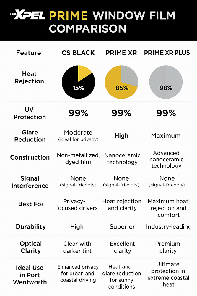 XPEL-Prime-Window-Film-SCALED R1 XPEL-Prime-Window-Film